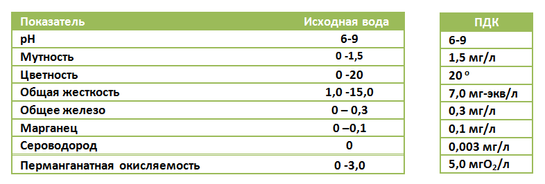 Описание изображения