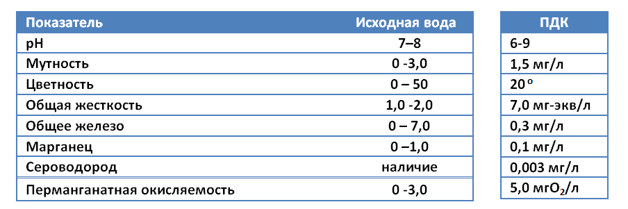 Описание изображения