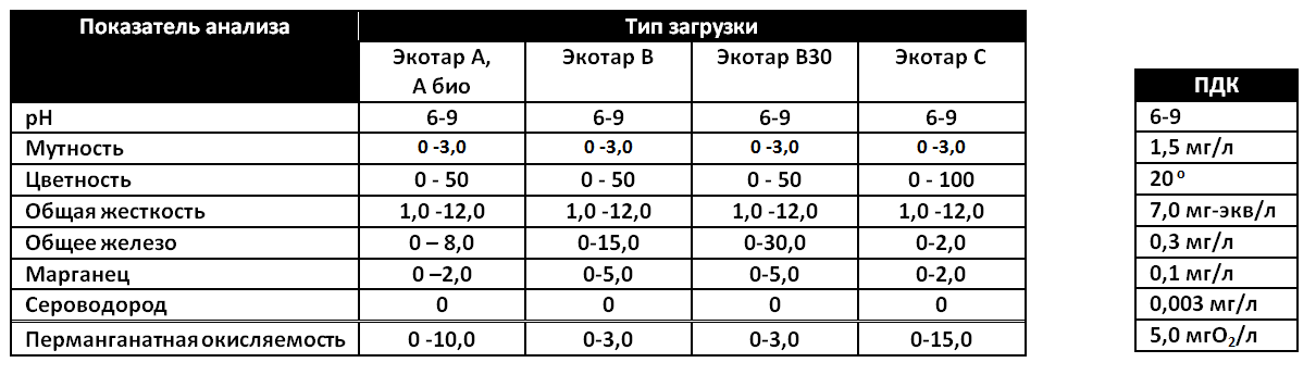 Описание изображения